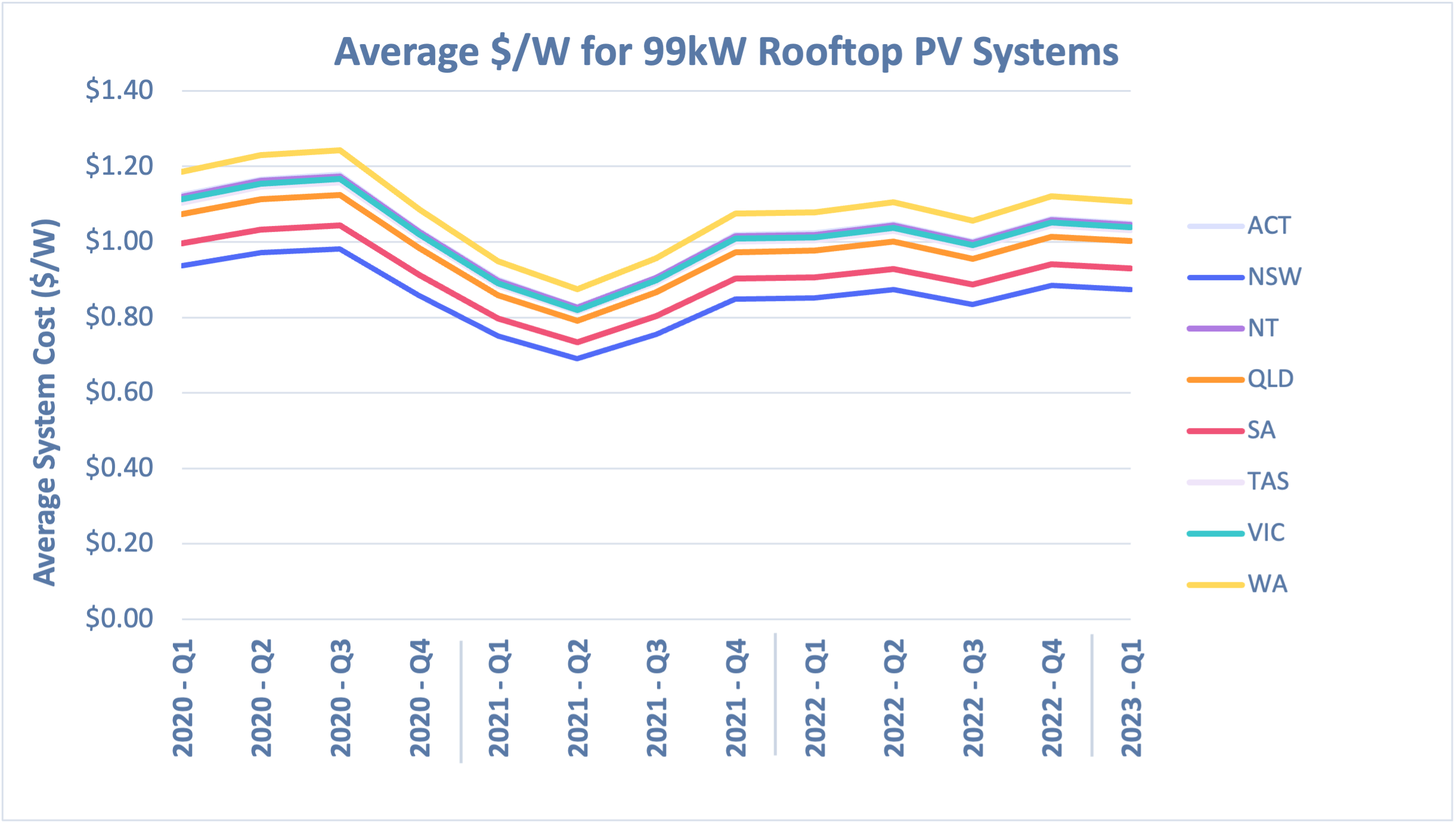 99kW 2023 Q1 99kW 2023 Q1