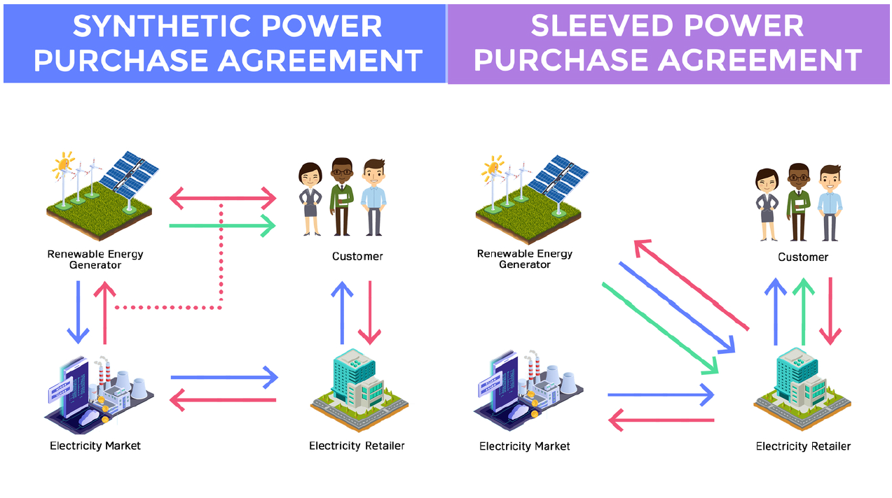 Renewable Energy