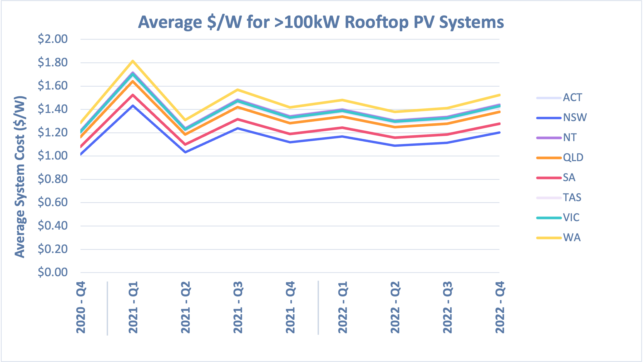 greater than 100kW Q4 2022 greater than 100kW Q4 2022